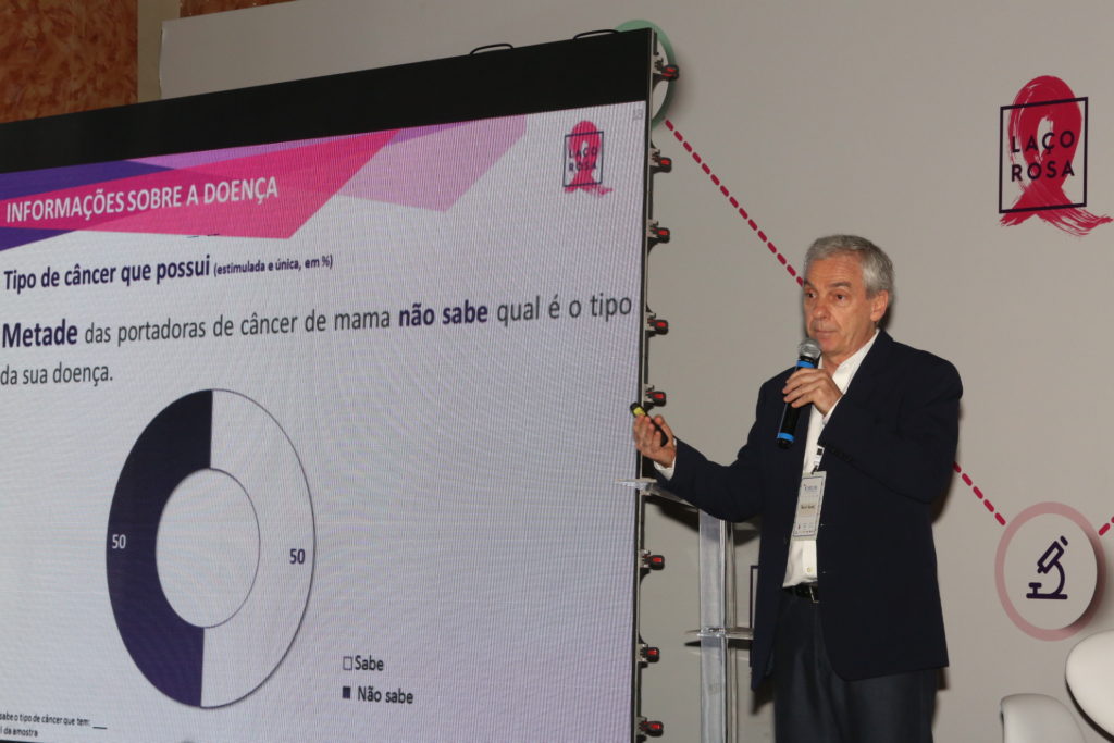 Pesquisa Data Folha encomendada pela Laço Rosa mostra números alarmantes